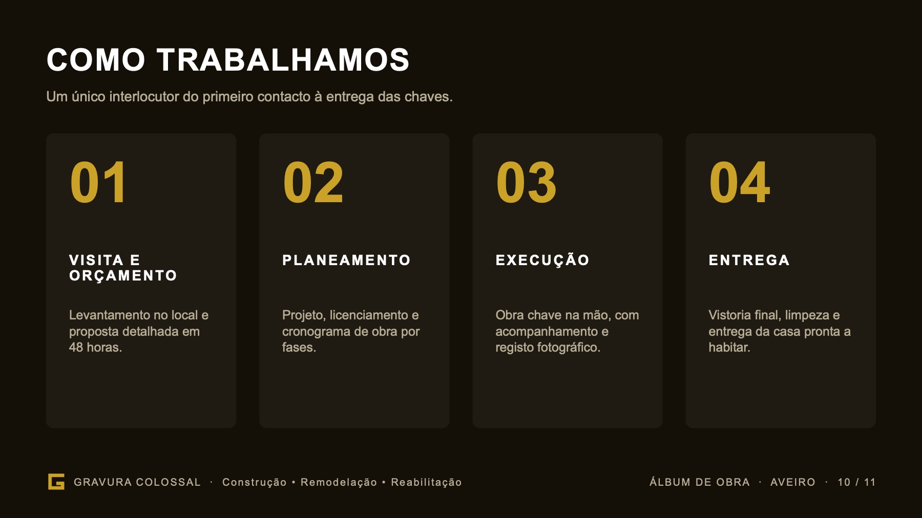Como trabalhamos, do primeiro contacto à entrega.