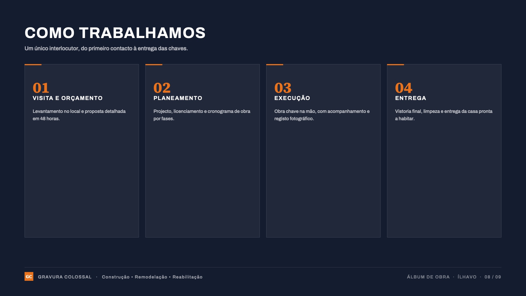Como trabalhamos, do primeiro contacto à entrega.