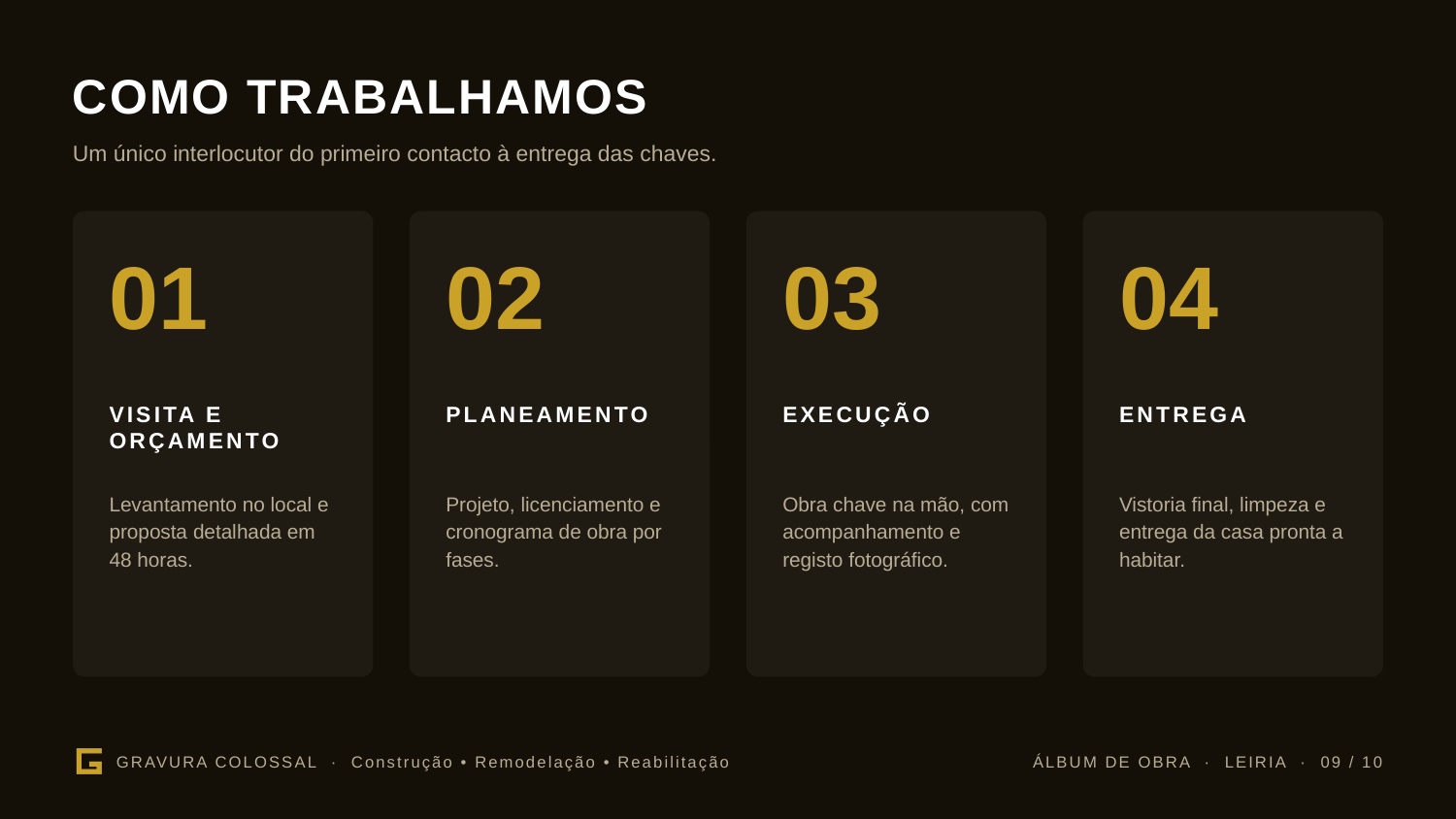 Como trabalhamos, do primeiro contacto à entrega.